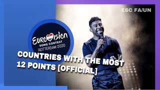 Eurovision-12-points triki tutoriale