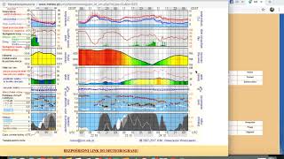 Meteo-icm--prognoza-pogody porady wskazówki