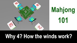 Four-winds-mah-jong cheat kody