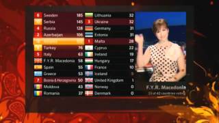 Eurovision-12-points kupony